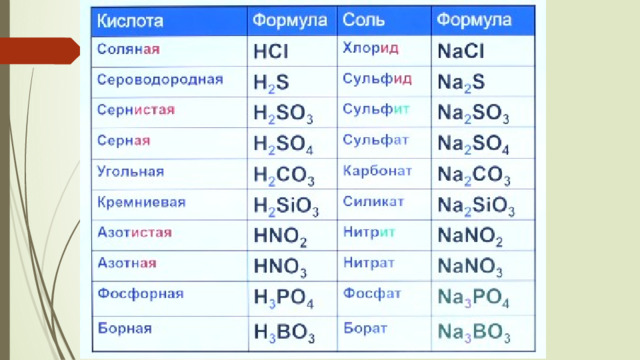 Кислоты