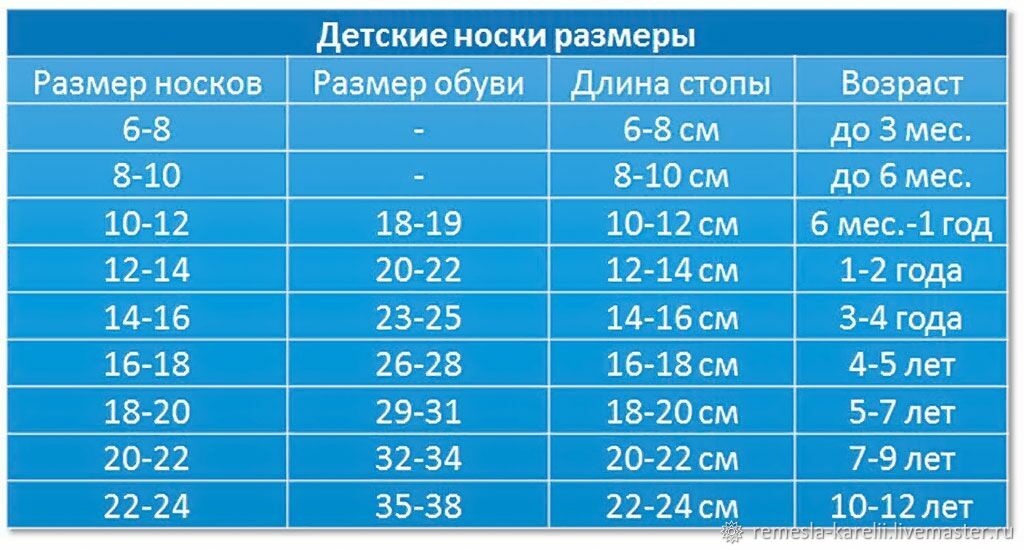 Носки детские